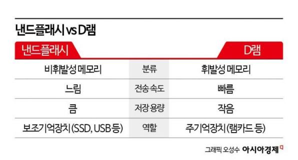 "삼성, SK하이닉스 아직 기회 있어"…'초대형 AI' 담을 HBF 시대가 다가온다[테크토크]