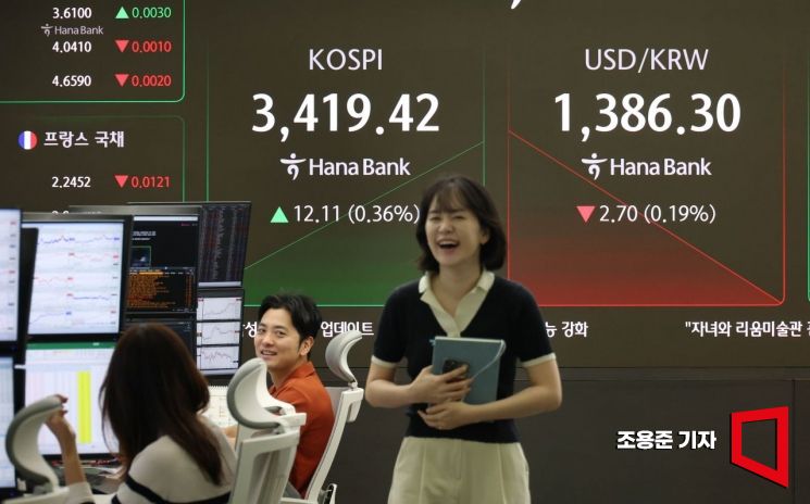 [포토] 코스피, 11거래일 연속 상승세