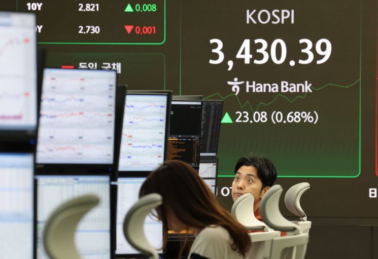 코스피 5거래일 연속 사상 최고치…코스닥은 약세 전환