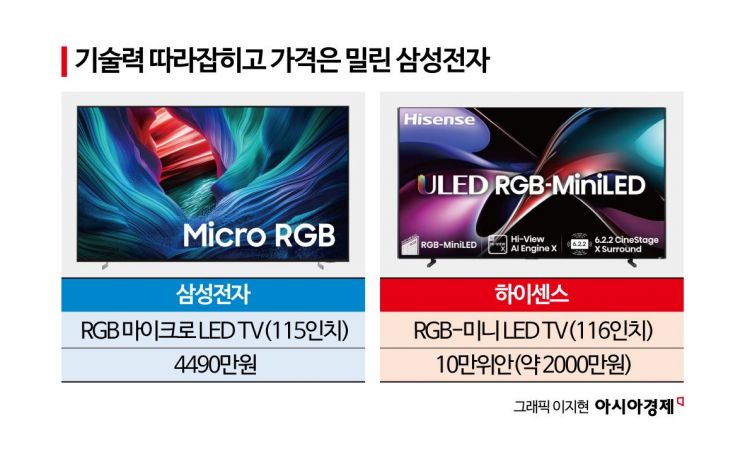LG전자, 희망퇴직 실시‥2분기에 TV 임원 3분의 1 줄었다