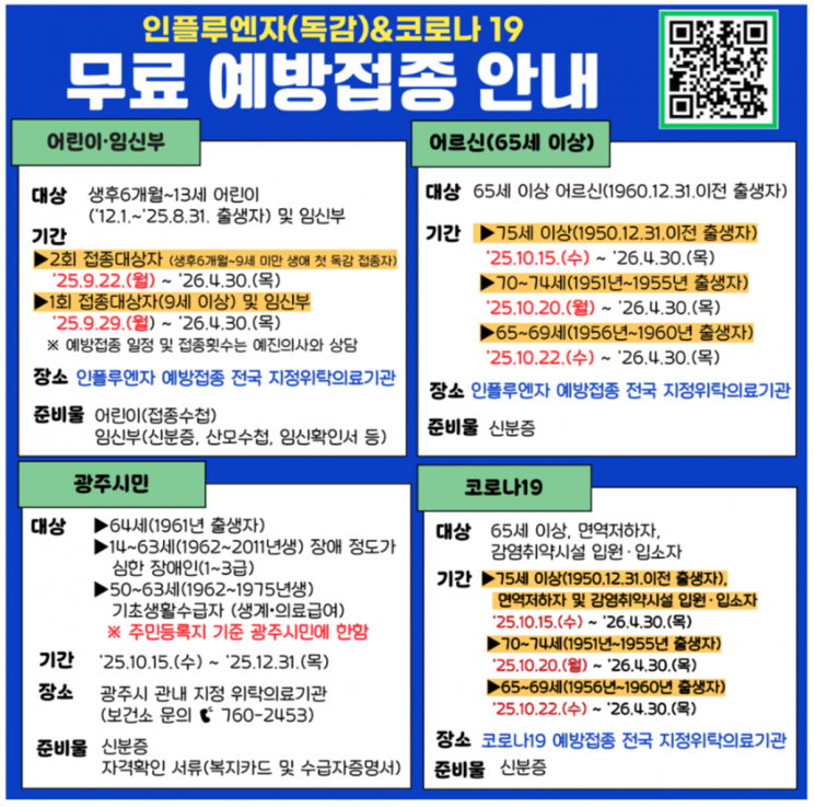 경기 광주시, 인플루엔자 무료 예방접종 시행