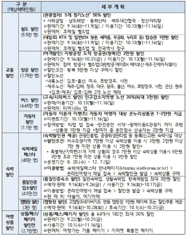 문체부 국내관광 활성화 총력 '2025년 여행가는 가을' 캠페인