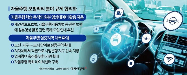 대통령 나선 규제 개선에 자율주행 스타트업 속도 낸다