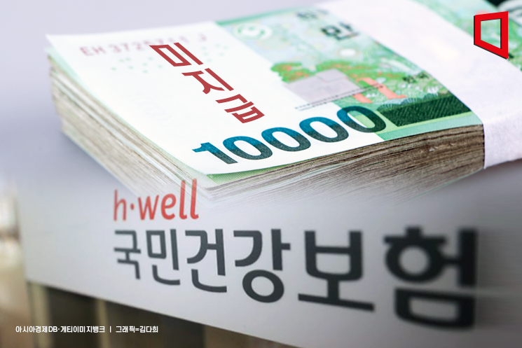 "건강보험 재정 고갈 위기인데"… 미지급 국고지원금 21조원