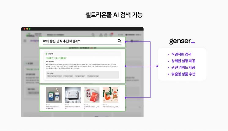 "뼈에 좋은 제품 추천"…플래티어, 셀트리온몰 AI 검색 기능 제공 