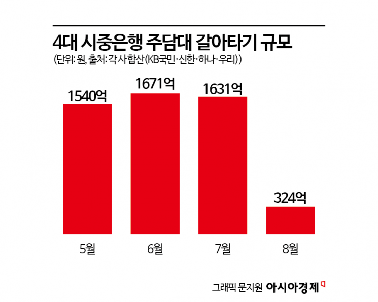 15% vs 25%…관세 협상 갈림길 [3분 브리프]