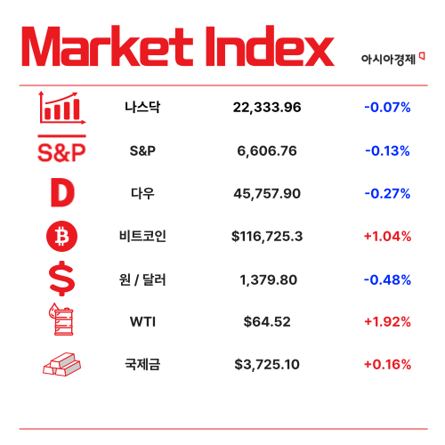 15% vs 25%…관세 협상 갈림길 [3분 브리프]