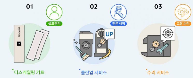 네스프레소, 세척 서비스 '머신 클린업' 선봬…"기기 내부까지 완벽관리"