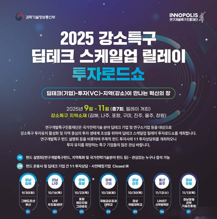 연구개발특구진흥재단 제공