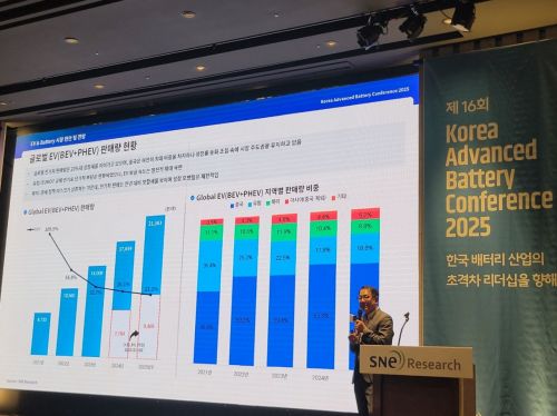김광주 SNE리서치 대표가 17일 서울 양재동 엘타워에서 열린 'KABC 2025' 행사에서 발표하고 있다. 강희종기자