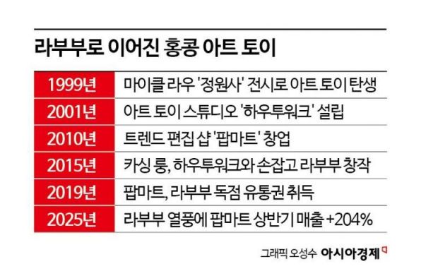 순식간에 인기 얻더니 매출 204% 폭등…장난감에서 고가 수집품으로 대변신[뉴스설참]