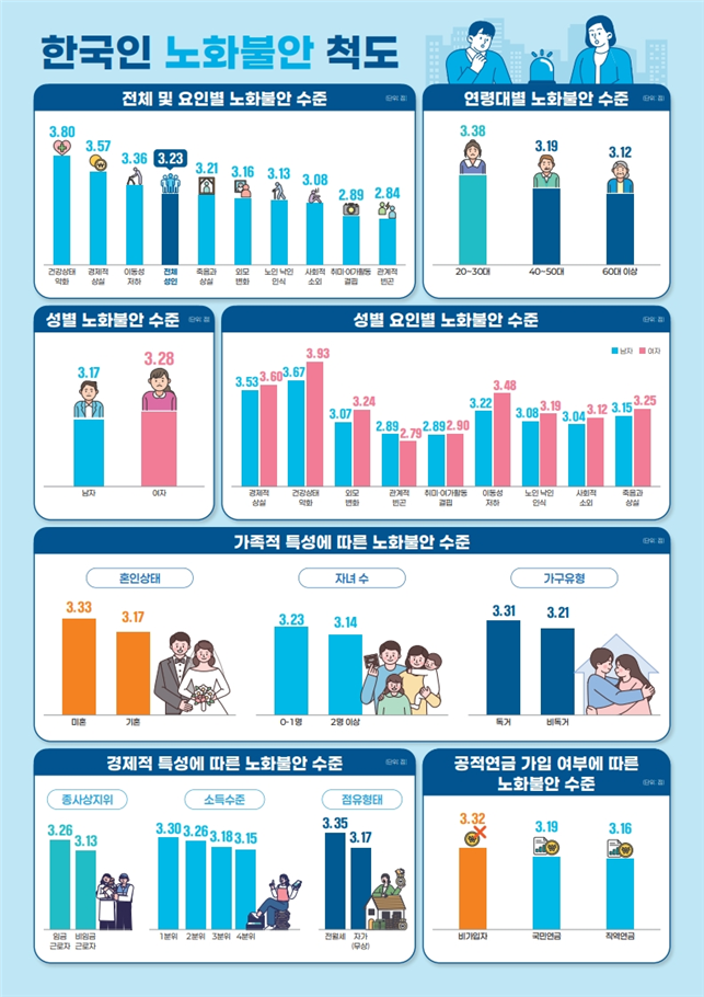 “不想变老”……MZ世代比中年群体更焦虑衰老