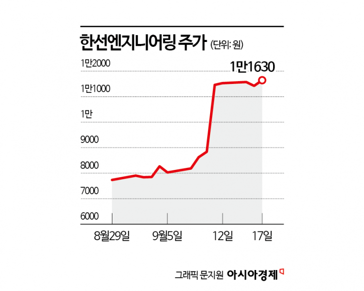 데이터센터 전력난 심각…한선엔지니어링, 본격 성장 기대