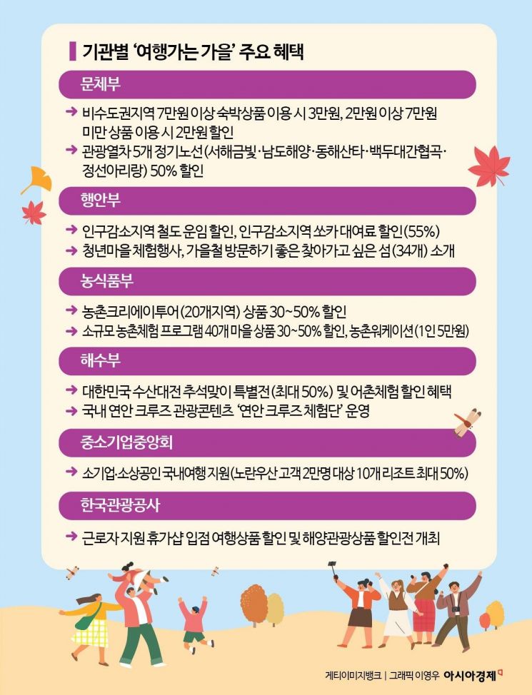 김대현 차관 "'여행가는 가을' 범국민 캠페인으로…민생경제 살리기 총력"