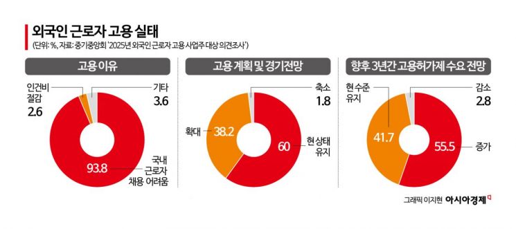 "기술 인력 양성은 그림의 떡"…AI 시대 근심 깊은 中企