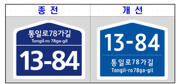 홍천군, 10년 이상 노후 건물번호판 교체 완료. 홍천군 제공