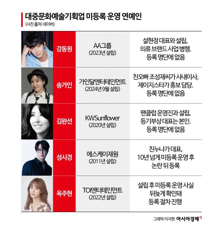 [2025국감]문체부, 미등록 연예기획사 '방치' 인정 "전면 점검 착수"(종합)