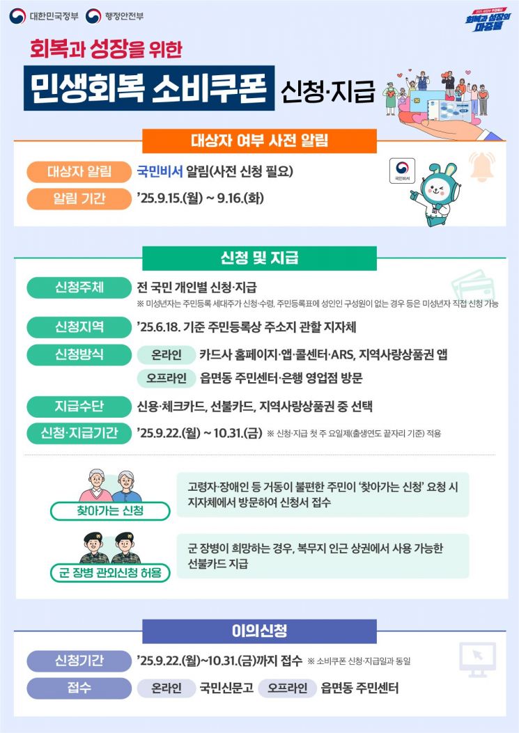 민생회복 소비쿠폰 신청·지급 포스터. 전주시 제공