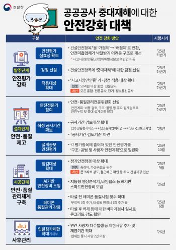 조달청 제공