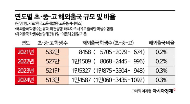 '1점차 줄세우기' 신물 난다…"기회·연봉 천양지차" 한국 떠나는 영재들[대학 대전환]②