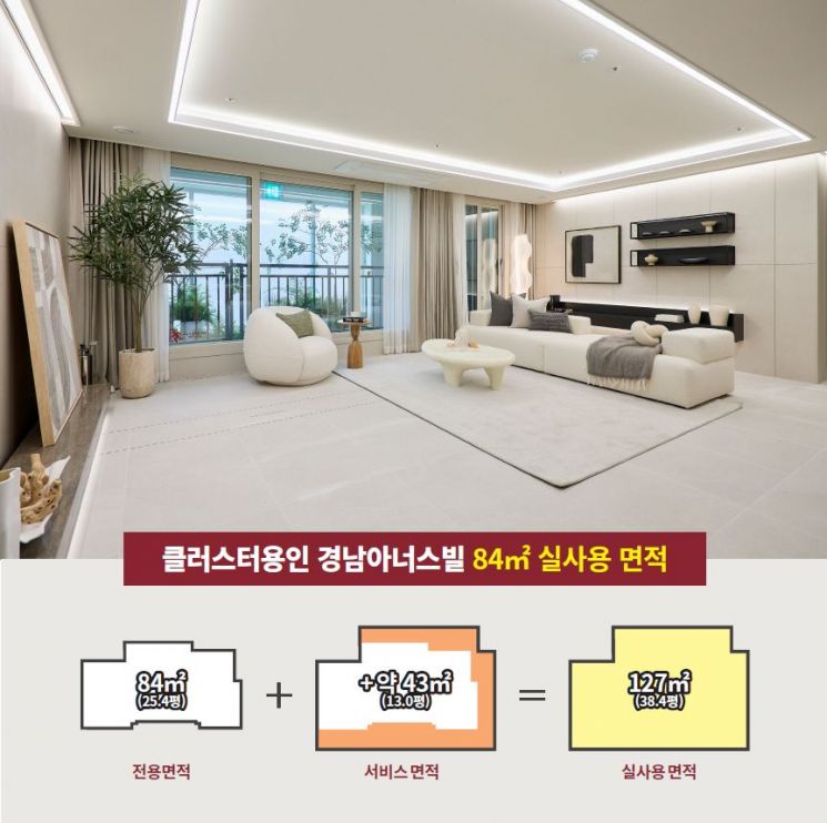 [클러스터용인 경남아너스빌전용 84㎡유니트 이미지]