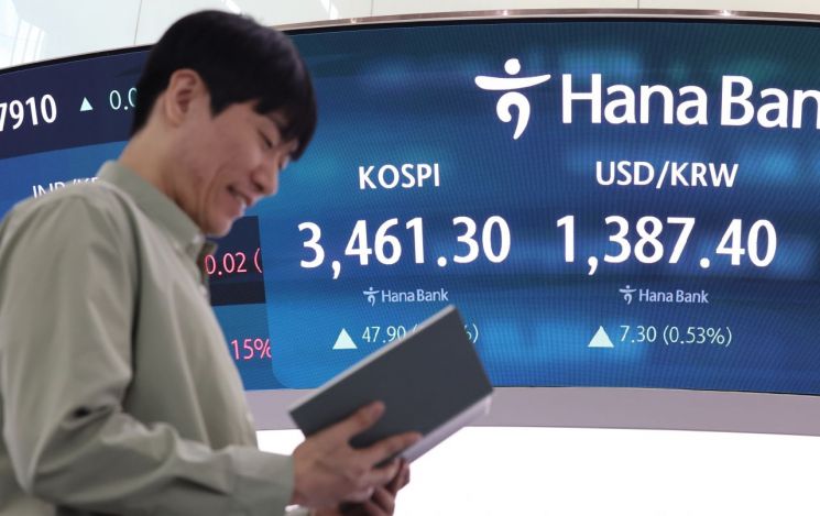 코스피, 사상 최고치 경신…3461.30 '마감'