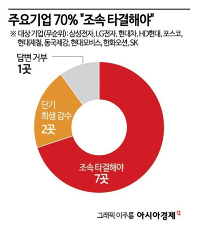 첫 금리 인하…월가 "피벗은 아직" [3분 브리프]