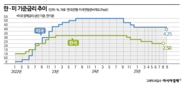 첫 금리 인하…월가 "피벗은 아직" [3분 브리프]