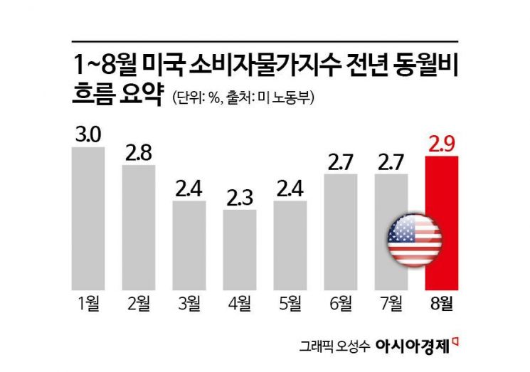 트럼프 '장미빛 전망'…물가·소비·고용에 타격 불가피[탈세계화? 新질서!]⑦