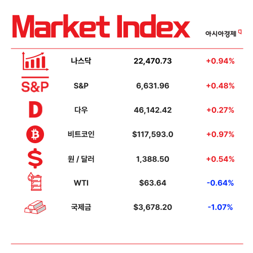 첫 금리 인하…월가 "피벗은 아직" [3분 브리프]