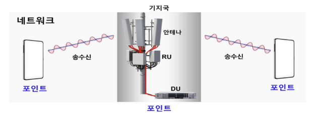 RU 역할을 설명하기 위한 이미지. 기획재정부