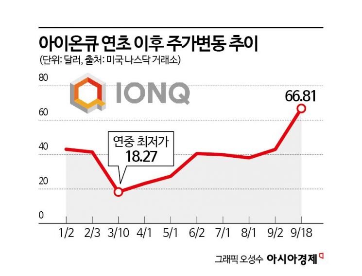 서학개미는 팔았는데…"엄청난 잠재력" 무섭게 오르는 양자컴퓨터 대장주[기업&이슈]