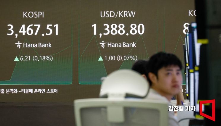 코스피 지수가 전 거래일 대비 0.07포인트 내린 3461.23에 개장한 19일 서울 중구 하나은행 본점 딜링룸에서 딜러들이 업무를 보고 있다. 이날 코스닥 지수는 전 거래일 대비 0.97포인트 오른 858.08에 거래를 시작했다. 2025.9.19 강진형 기자