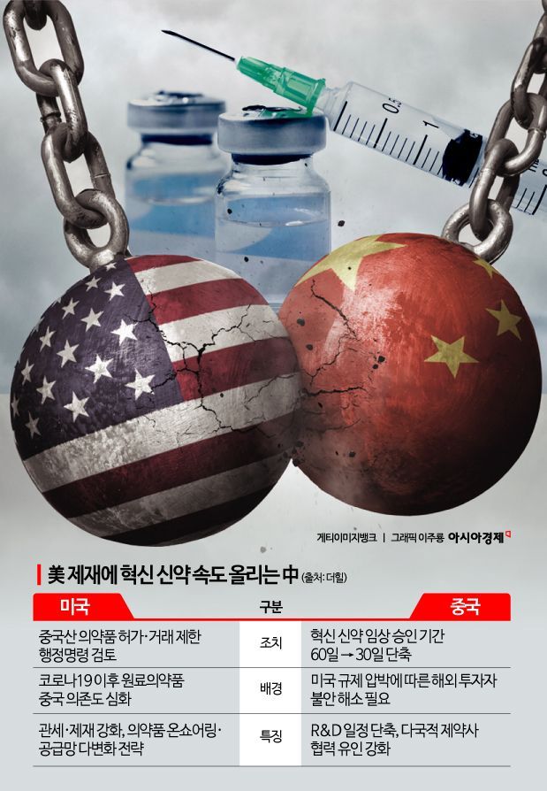 美 제재에도 혁신 신약 기어 올리는 中