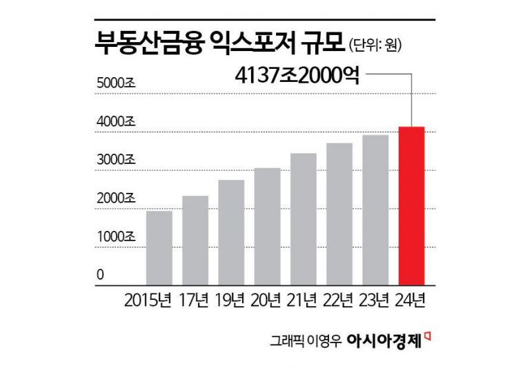 "은행 자본규제 대폭개선, 부동산대출 줄이고 기업대출 늘린다"