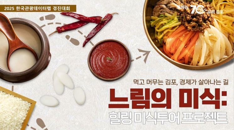 Gimpo City Wins Excellence Award at "Korea Tourism Data Lab Best Practice Competition"