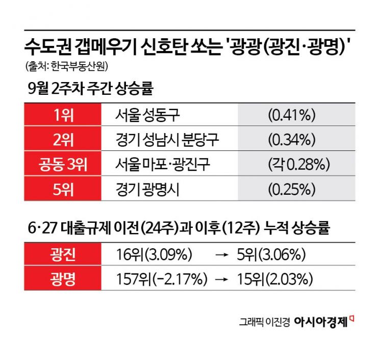 "바닥에서 15억까지" 반전드라마 써내려가는 '이곳'…집값 불붙었다[부동산AtoZ]