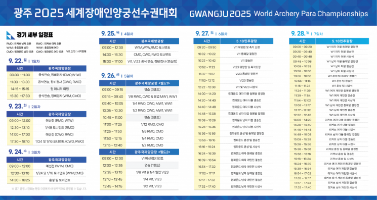 세계장애인양궁선수권대회 경기일정. 광주시 제공