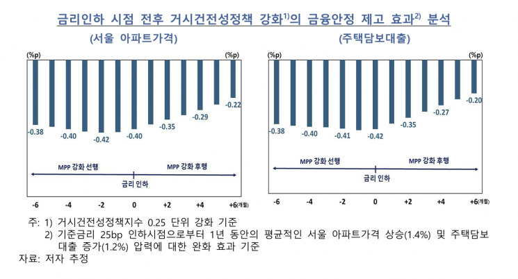 "작년 8월 금리 동결, '실기' 아니다"…한은, 분석 보고서 나왔다