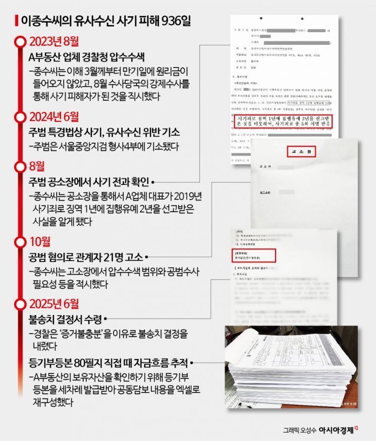 수사 당국이 숙제를 내줬다[탐정이 된 고소인]①