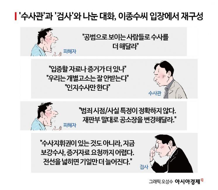 수사 당국이 숙제를 내줬다[탐정이 된 고소인]①
