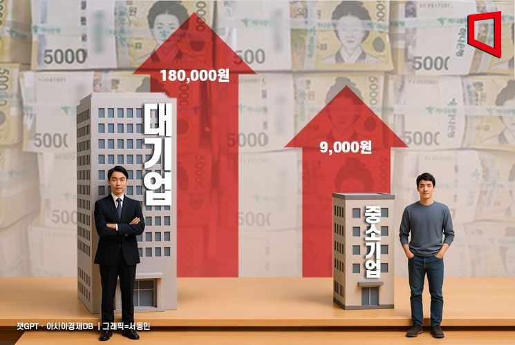 "성과급 때문에 박탈감 드네"…대기업 18만원 오를 때 중기 9000원 올라