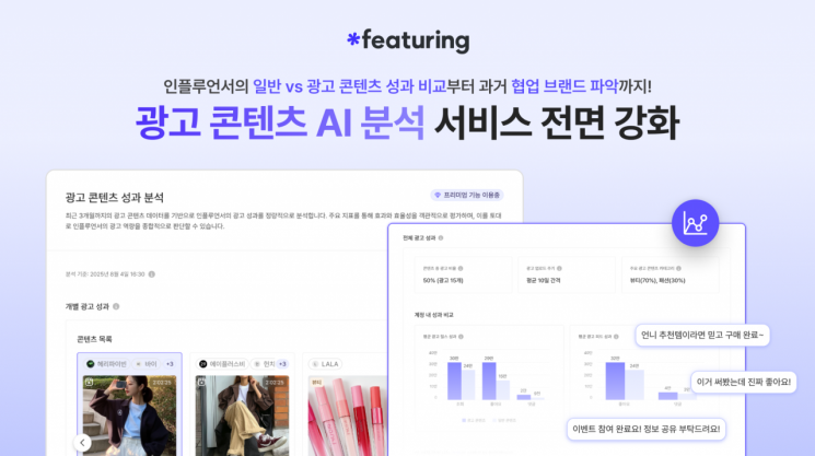피처링이 광고 콘텐츠 AI 분석 기능을 강화하기 위해 대규모 업데이트를 실시했다. 피처링