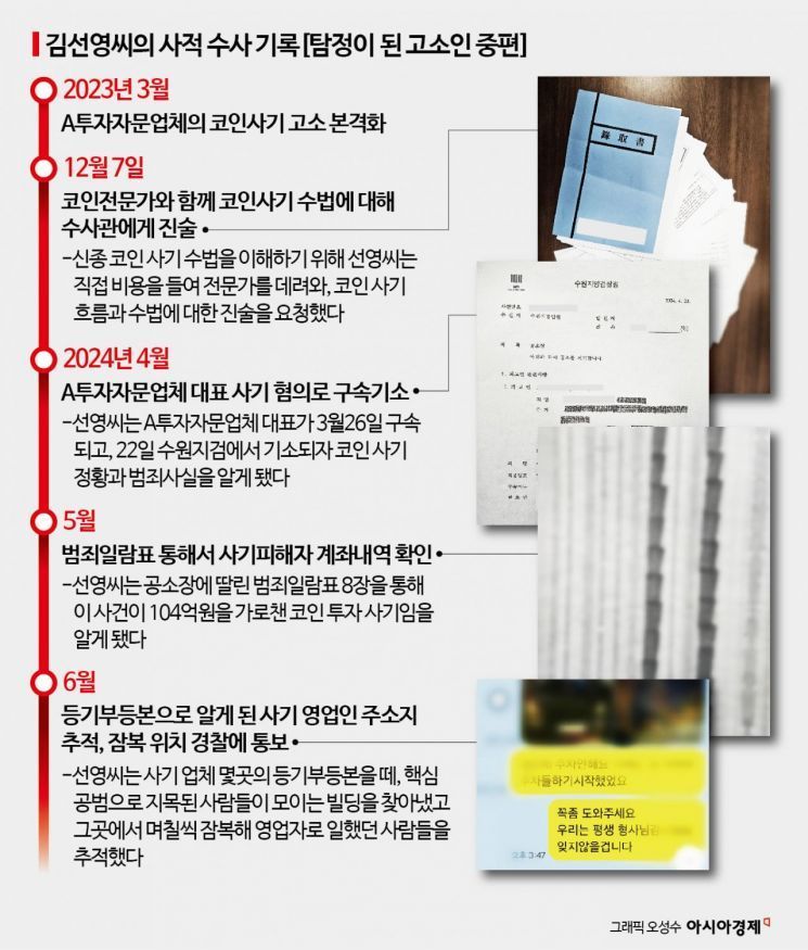 추격·잠복·미행나선 피해자, ‘스토킹죄’ 맞고소 당할 수도[탐정이 된 고소인]③
