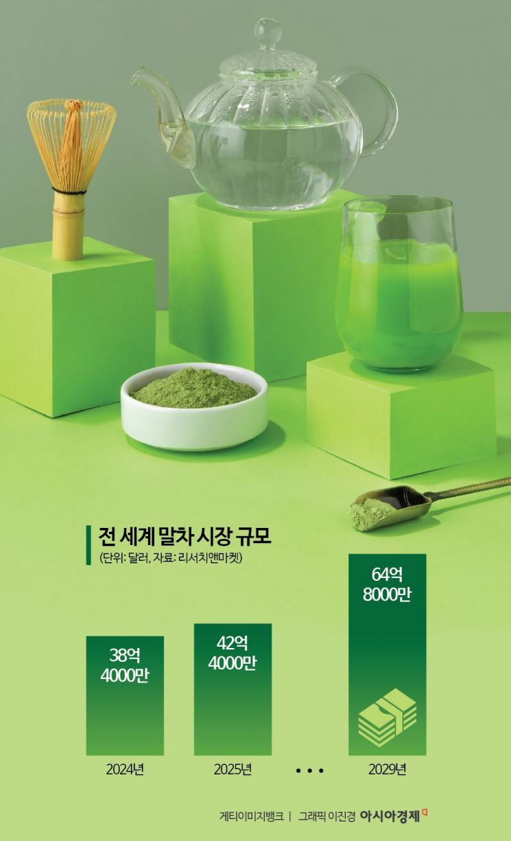 잠깐 유행이라기엔 너무 매력적…몸값 170% 급등해도 식을줄 모르는 말차 열풍 [세계는Z금]
