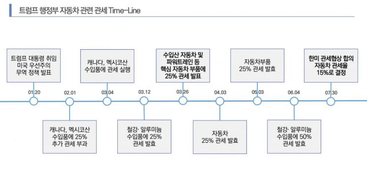 자료: 한국신용평가