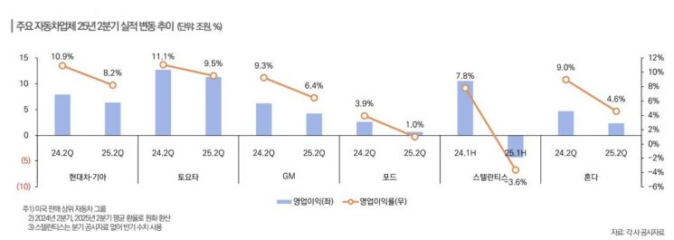 자료: 한국신용평가