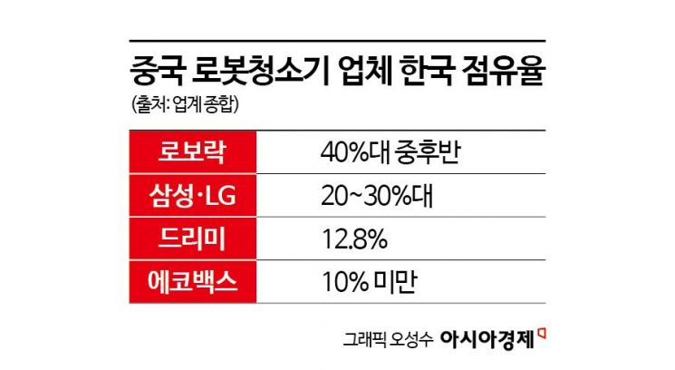 [단독]한국서 1조 쓸어담는데 직원은 고작 5명…韓 투자 외면하는 中 업체들