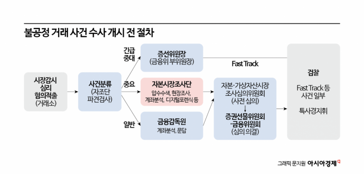 檢 빠진 중수청 체제, 신종 경제 범죄에 허술[탐정이 된 고소인]④