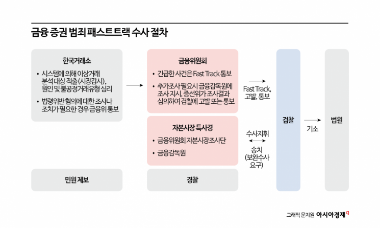 檢 빠진 중수청 체제, 신종 경제 범죄에 허술[탐정이 된 고소인]④